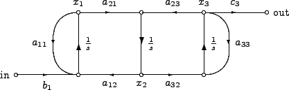 \begin{figure}%\setlength{\unitlength}{1mm}
\begin{center}
\begin{picture}(80...
... \put(70,20){\makebox(0,0)[l]{$a_{33}$}}
\end{picture}\end{center}
\end{figure}